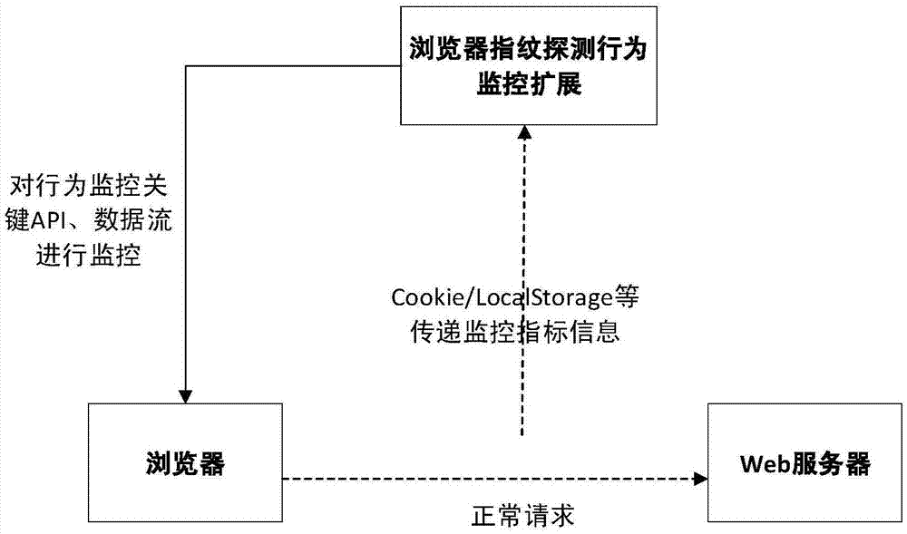 gm9机械码追踪_商品追踪码是什么意思_有meid码怎么追踪手机