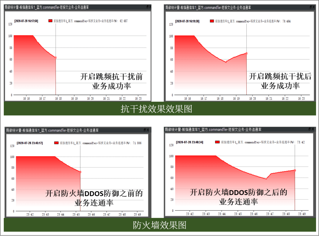 网络延迟是什么意思?_hi3531网络传视频延迟_qq游戏大厅网络有延迟