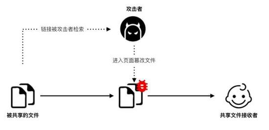 wireshark发现arp攻击_怎样攻击网站不会被发现_白条锦蛇会被动攻击吗