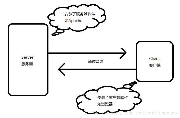 网页升级访问通知新域名_页面升级访问 拿笔记_升级访问新域名拿笔记好