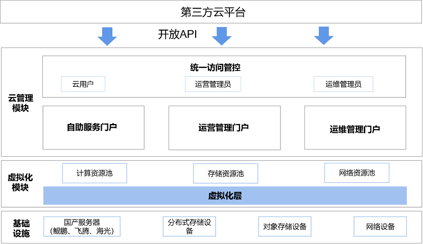 本地访问服务器失败_访问网站提示登陆失败_lol体验服资格申请接口访问失败