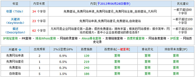 网站跳出率是什么意思_网站跳出率是什么_减少网站跳出率的方法