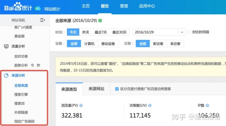网站点击量提高搜索排名_让网站访问量提高的最好方法是什么_提高网站收录量