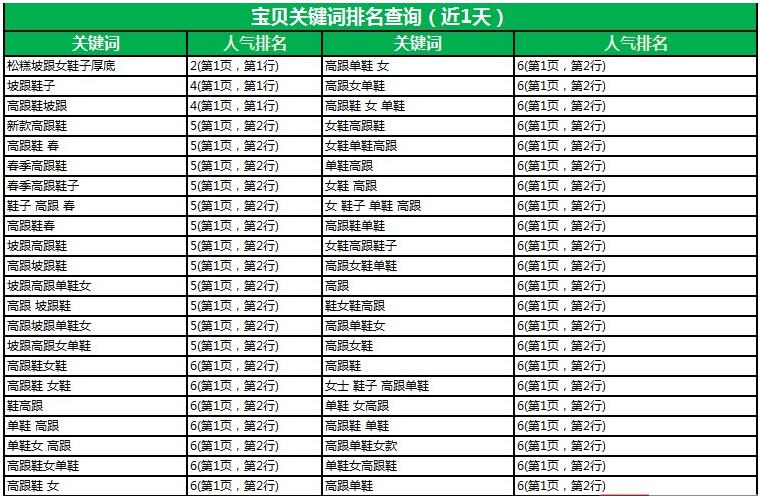 宝贝宝贝报幕词_查询宝贝关键词排名_查询宝贝关键词排名