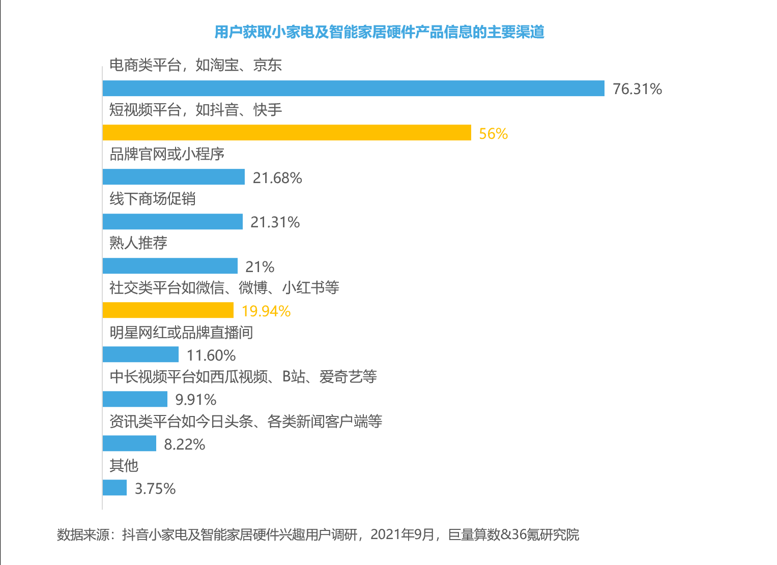 抖音热门游戏_抖音买热门有用吗_抖音买热门