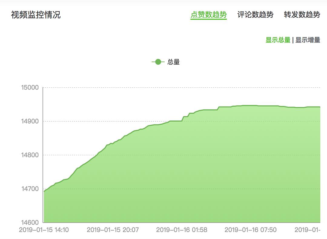 抖音点赞2元100赞_抖音里的点赞怎么买_抖音买点赞