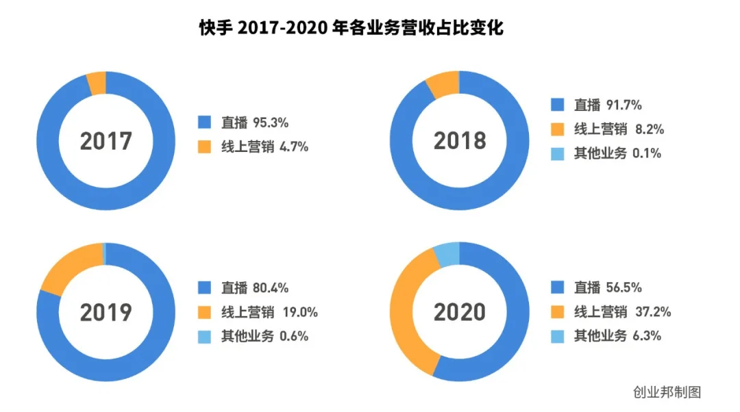 快手怎么删除订单记录_快手买赞买评论买播放软件_快手买的东西怎么查订单