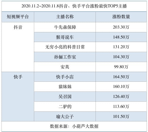 快手买流量有用吗_用话费买流量算不算最低消费_怎用支付宝买流量