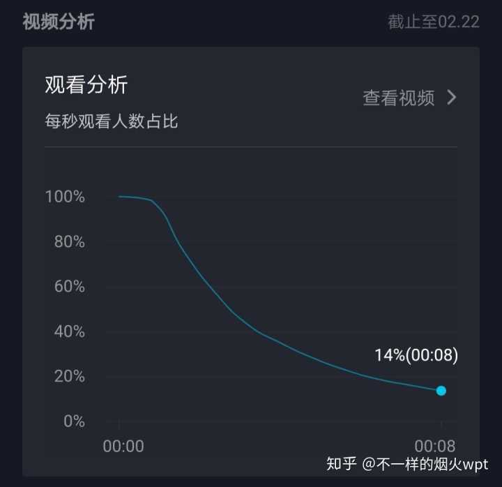 抖音dou影响自然流量吗_抖音dou优惠券_抖音买dou+有用吗