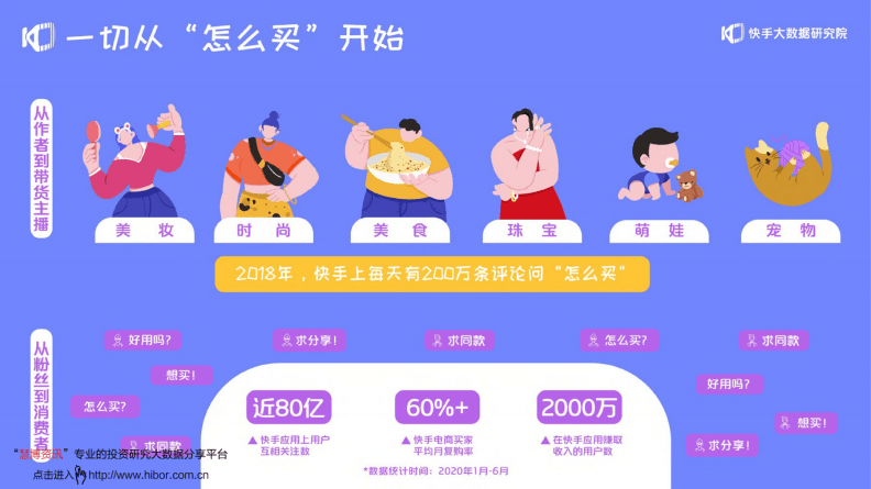 快手买赞一元1000个赞平台_买赞有用吗_买赞1毛1000赞抖音免费