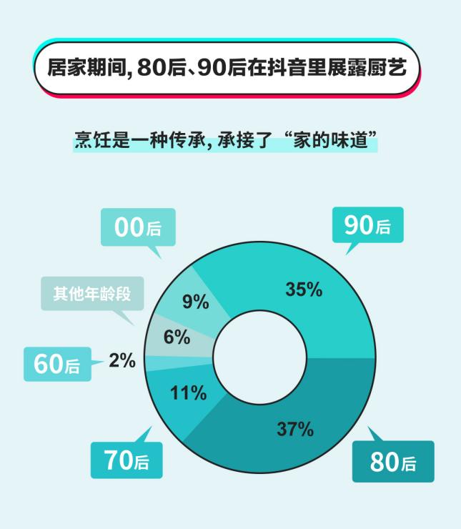 抖音买东西有保障吗_东西抖音男版_抖音老推送淘宝搜过东西