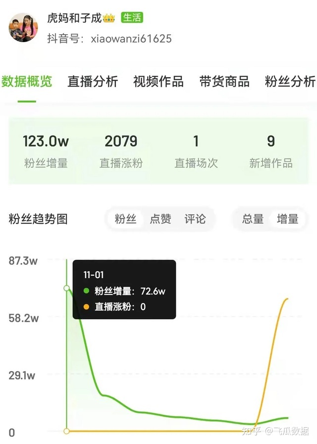 买粉丝会被限流吗_流年次限 三限的看法与解释_小限和流年的区别