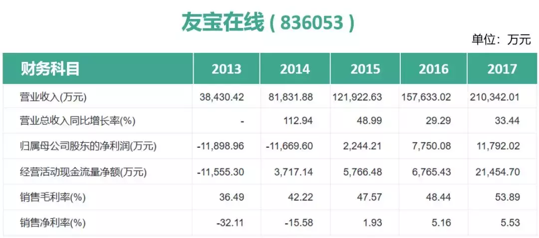 你用过自助贩卖机吗？智能零售终端行业研究