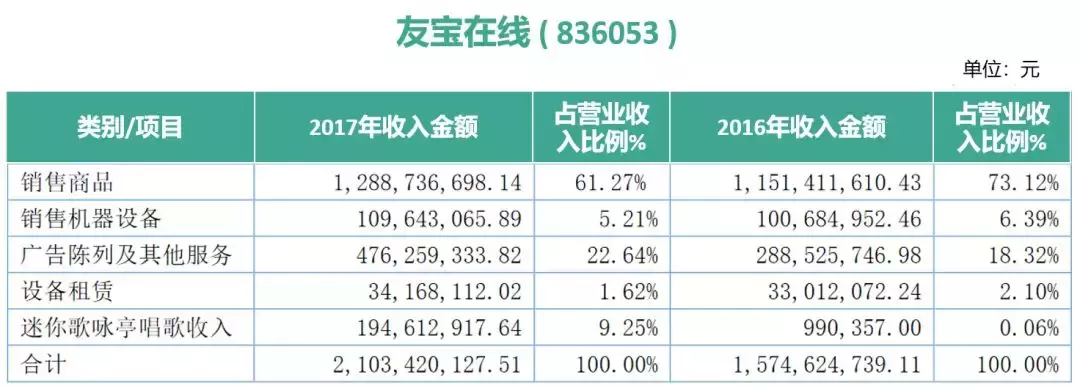 你用过自助贩卖机吗？智能零售终端行业研究