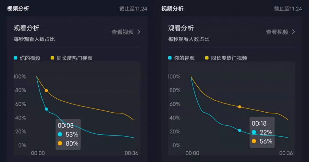 抖音怎么买1000粉多少钱_抖音买死粉会影响抖音嘛_买抖音粉1000个多少钱