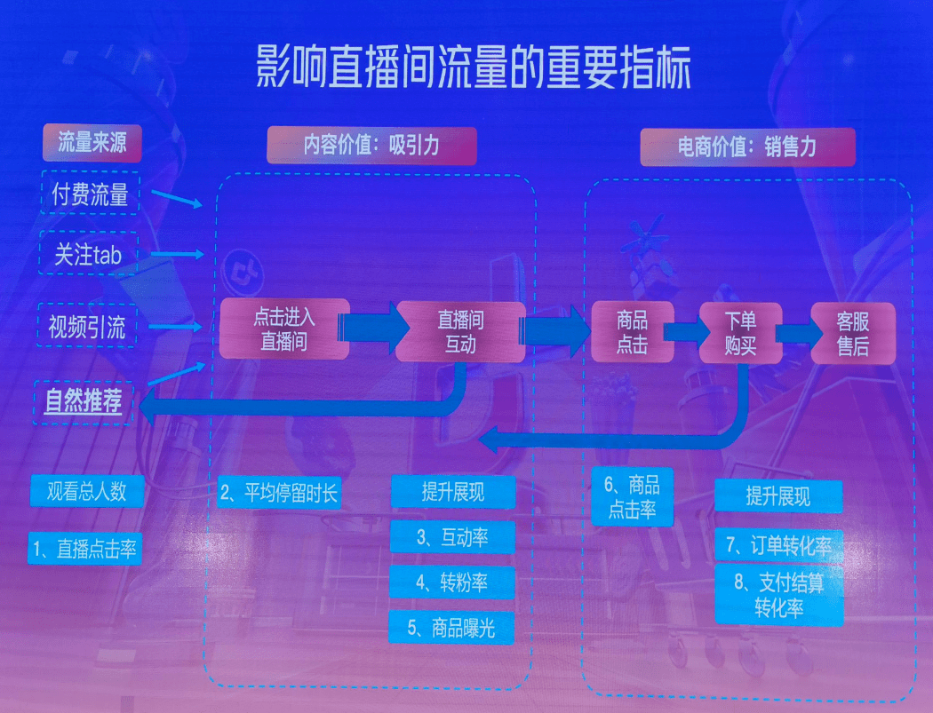 抖音死粉代刷_抖音买死粉会影响抖音嘛_抖音买1000粉会封吗