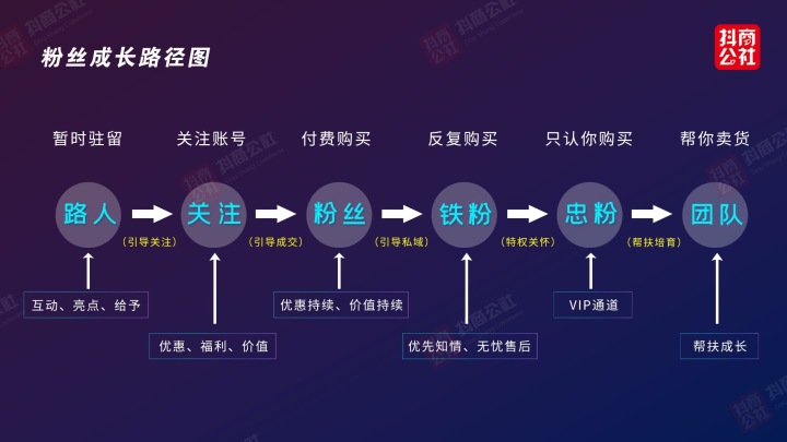 抖音买1000真人粉多少钱_买抖音1000粉多少钱_抖音如何买1000粉