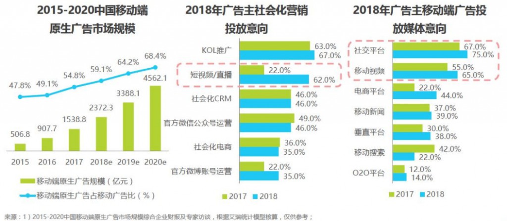 快手怎么买推广最有效_快手买推广别人能看出来吗_快手网红推广收费标准