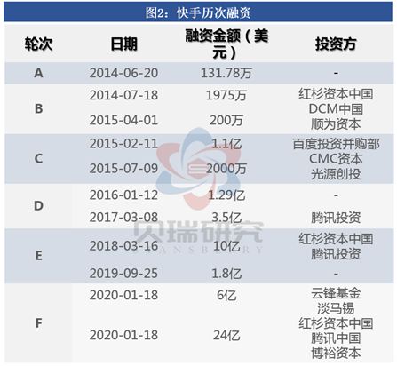 快手点赞秒取消会知道是谁吗_快手怎么上热门榜技巧_快手买热门会被别人知道吗