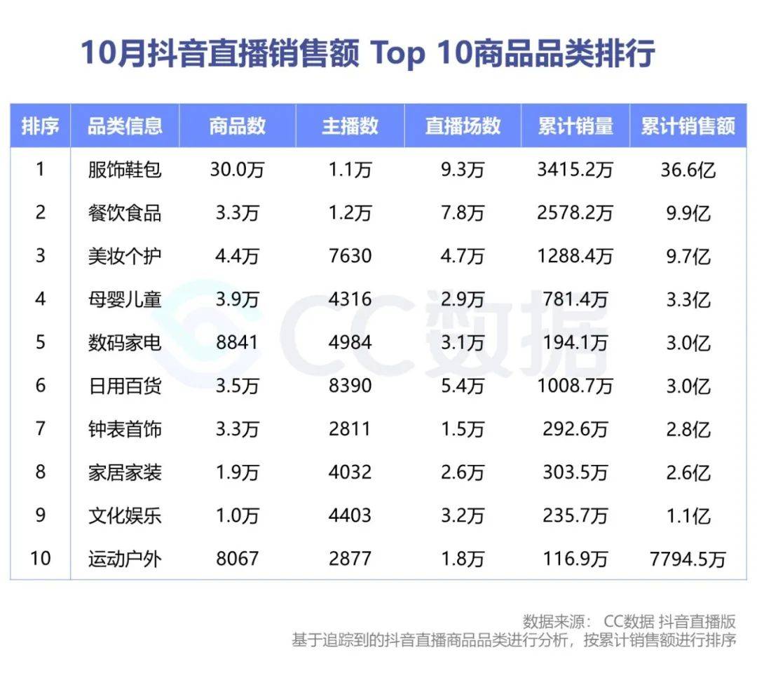 抖音5元1000粉_抖音买1000粉多少钱_买抖音粉1000个多少钱