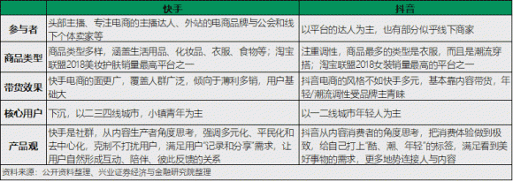 快手买赞买双击_快手怎么买评论_买赞1毛1000赞快手评论