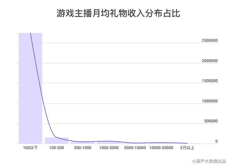 期货买量和卖量_快手买播放量多久会到_手机同花顺哪里看买量卖量