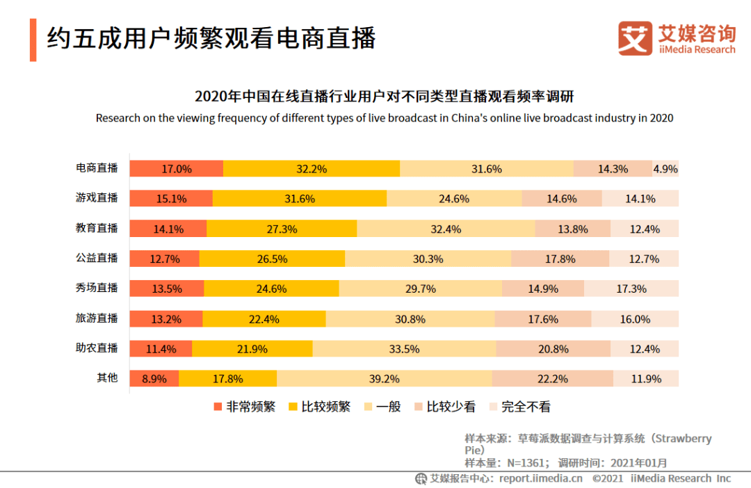 买快手评论软件_快手怎么买评论_快手买赞买双击软件