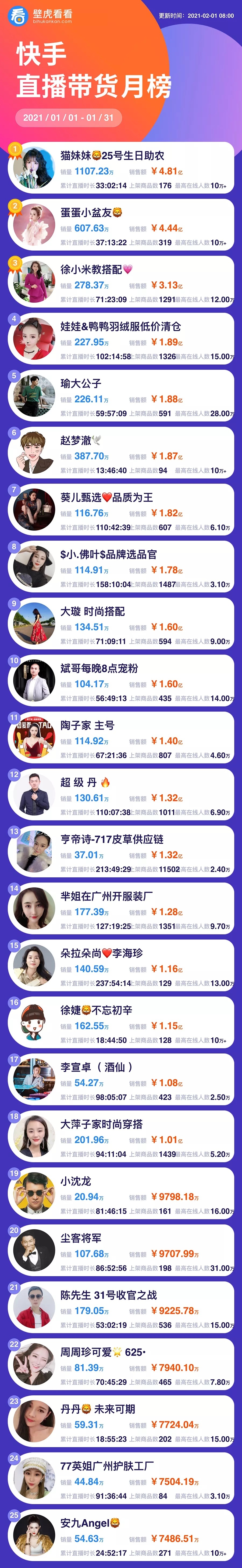 快手买播放量多久会到_股票买量卖量是什么意思_快手买播放量的平台