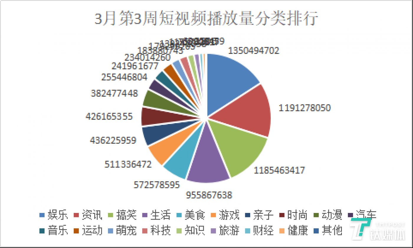 期货中买量和买量什么意思_快手买播放量多久会到_每分钟买量和买量