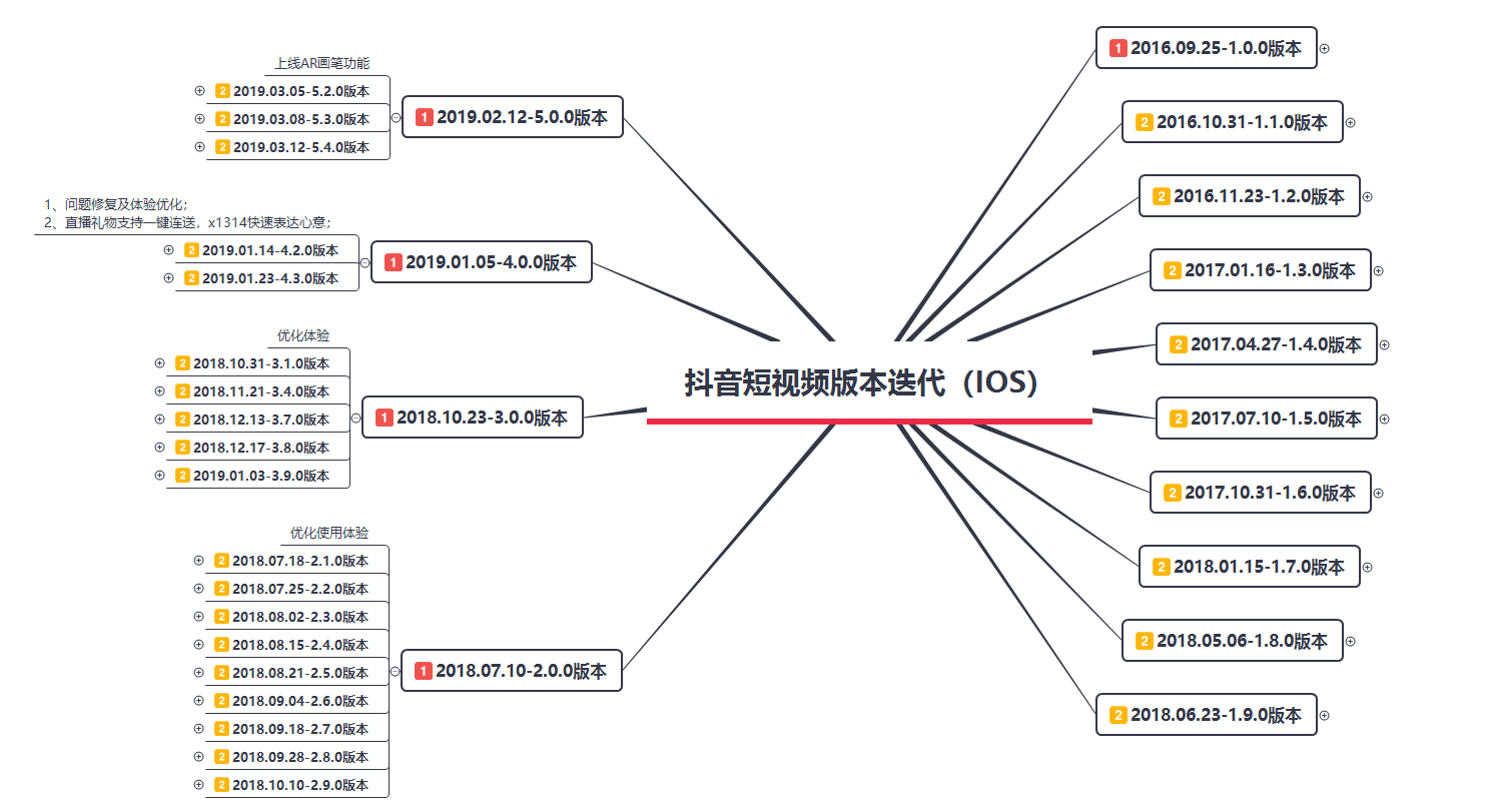 快手买播放量多久会到_期货买量和卖量_期货中买量和买量什么意思