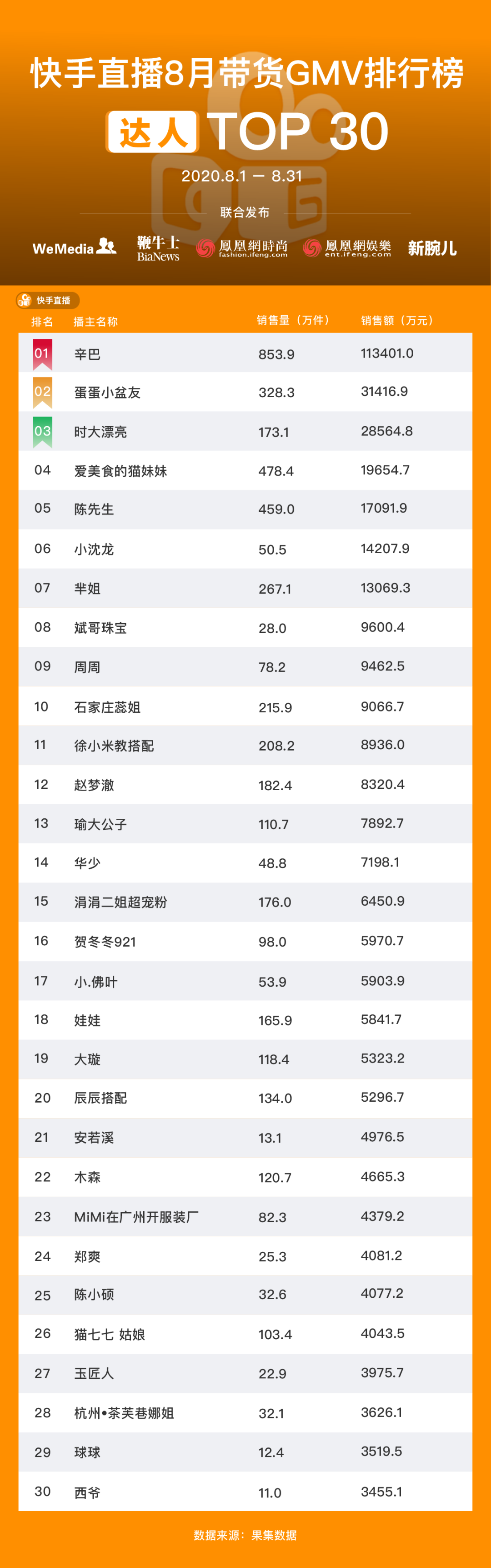 手机同花顺哪里看买量卖量_期货买量和卖量_快手买播放量多久会到