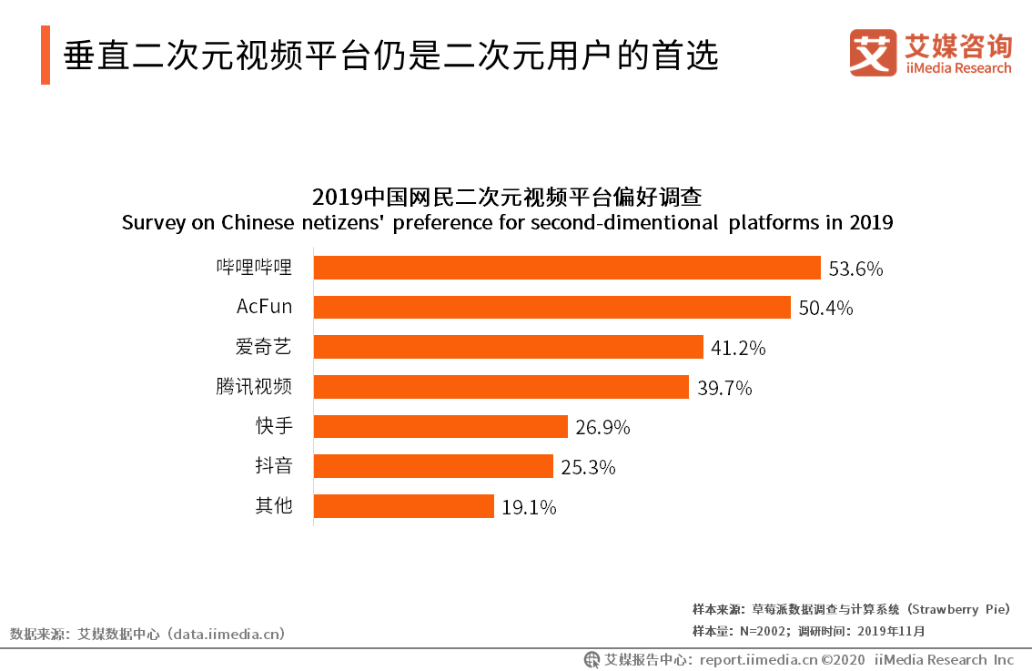 快手播放量在300到500之间_快手买播放量多久会到_快手刷赞网站推广免费,快手双击量在线刷免费软件