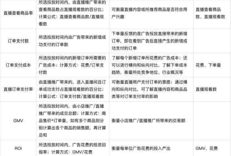 买量卖量什么意思_快手买播放量多久会到_买裤子量腰围怎么量