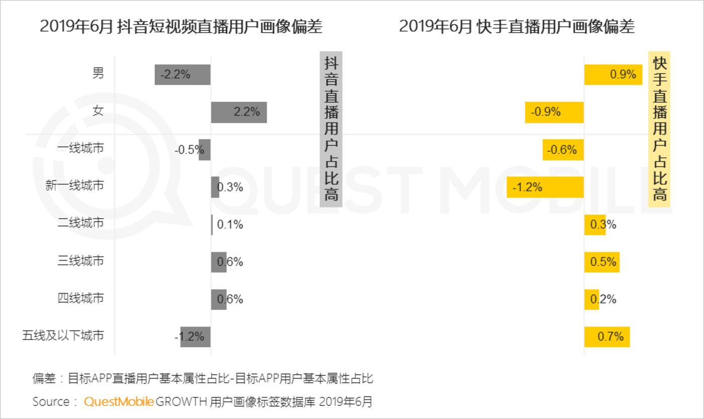快手买播放量多久会到_期货中买量和买量什么意思_快手播放量在线下单