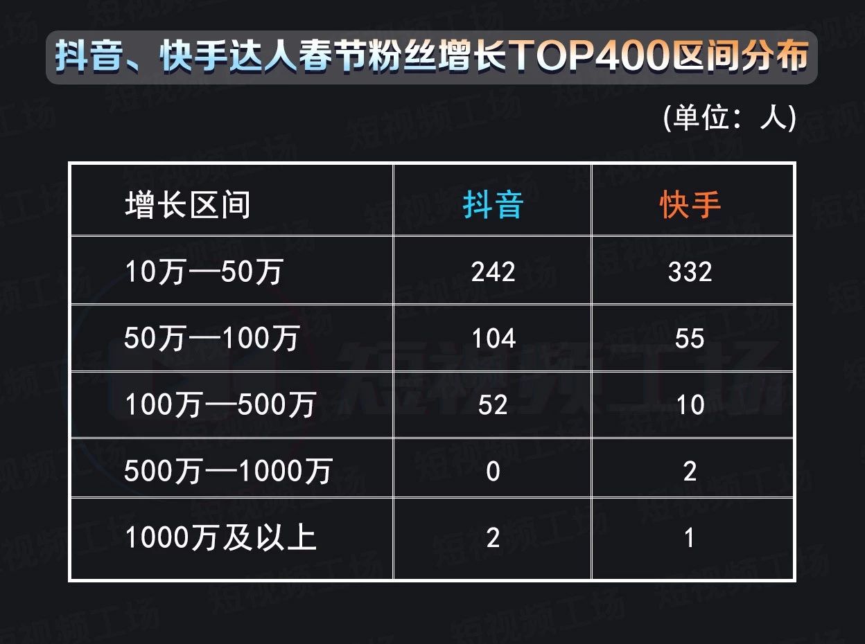 快手买赞一块钱500个赞_快手买点赞什么价格合适_快手点赞网站10赞