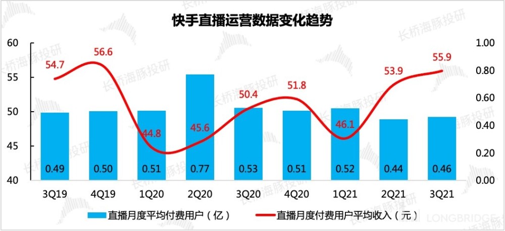 快手买播放量多久会到_买量卖量是什么意思_快手买播放量的平台蚂蚁