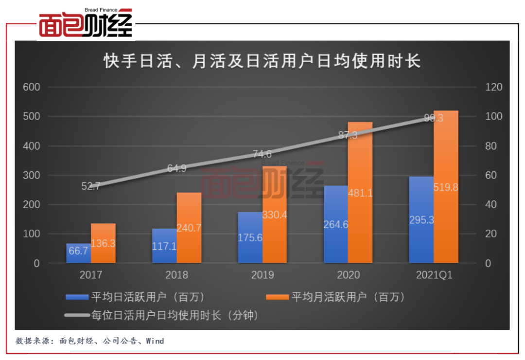 买量卖量是什么意思_快手买播放量多久会到_快手买播放量的平台蚂蚁