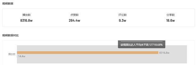 快手买赞50个秒到_快手买播放量多久会到_买量卖量是什么意思