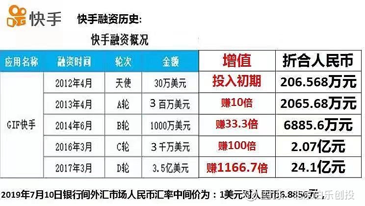 期货买量和卖量_快手买播放量多久会到_期货买量卖量是什么意思