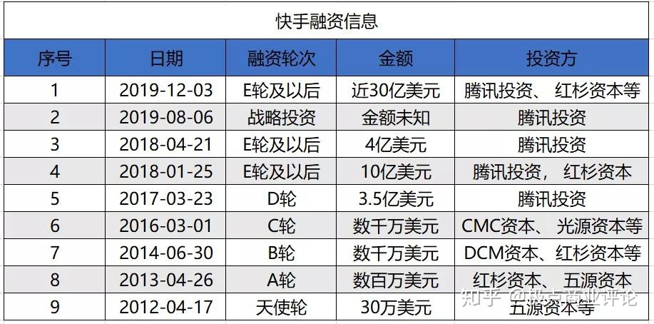 快手怎么买粉丝_快手刷粉100个,快手1元刷100粉,雨僽风僝!_快手如何刷粉快手如何刷粉