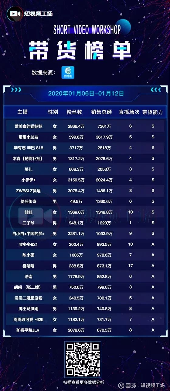 快手买赞一块钱1000个赞_快手点赞在线自助平台10赞_快手买点赞什么价格合适