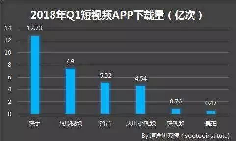 怎样让快手播放量变多_快手刷播放软件手机版_免刷快手播放