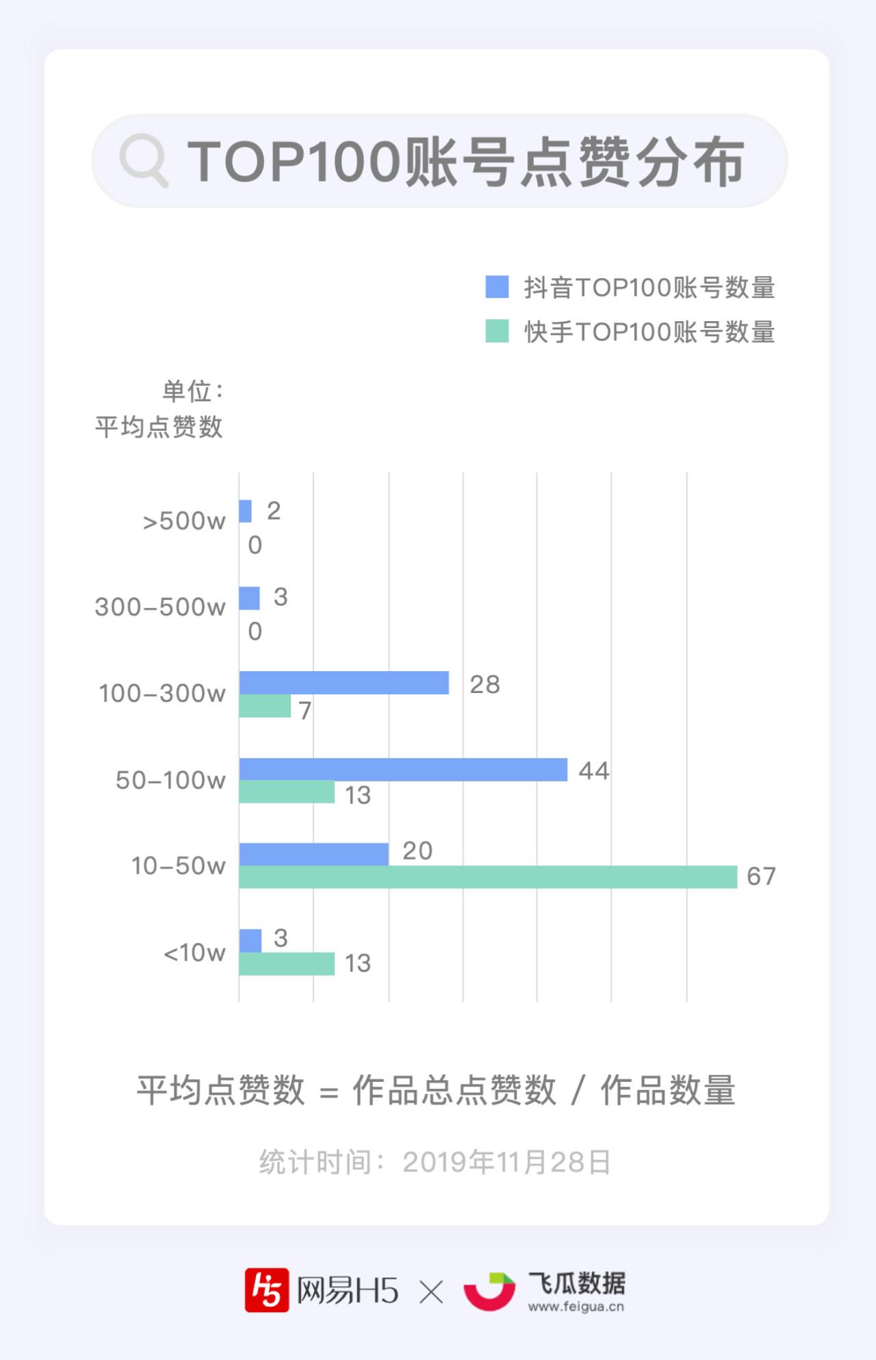 快手怎么上热门 教程_怎么上快手热门_快手怎么上热门