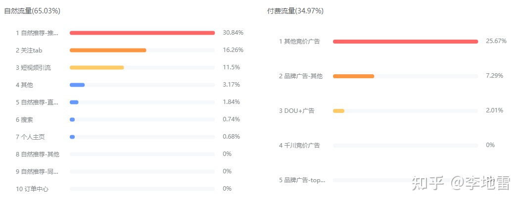 快手双击量在线刷10个网站_快手怎么在网站上买播放量_快手刷点赞量网站平台