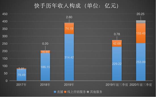 快手刷播放网站_快手怎么在网站上买播放量_刷快手播放双击网站