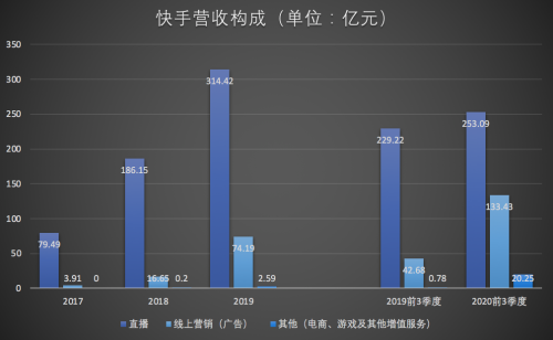 快手句子上热门_快手上热门规律时间_快手作品上热门软件