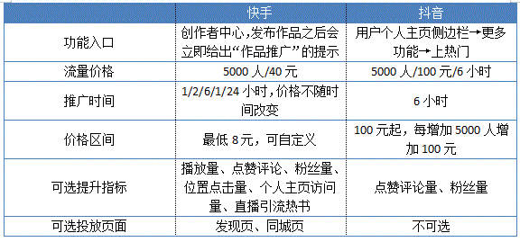 快手刷热门是刷播放还是双击_快手播放500次能上热门_快手播放量1000小热门