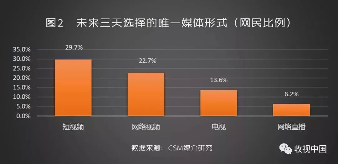 热门新闻头条粉丝量_快手播放1000算热门吗_快手播放量1000小热门