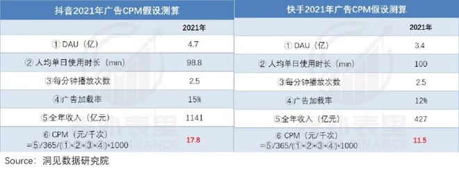 快手刷热门是刷播放还是双击_快手分大热门和小热门_快手播放量1000小热门