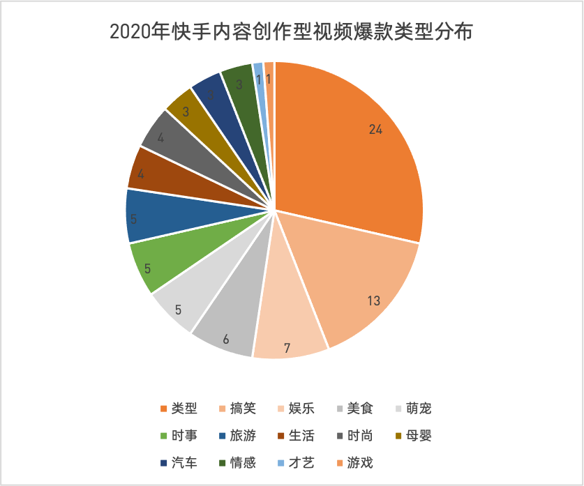 快手刷热门是刷播放还是双击_快手播放量1000小热门_快手分大热门和小热门